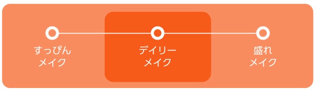 ミシャ ボーントゥビーマスカラ