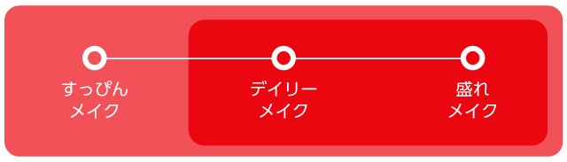 ミシャ ボーントゥビーマスカラ