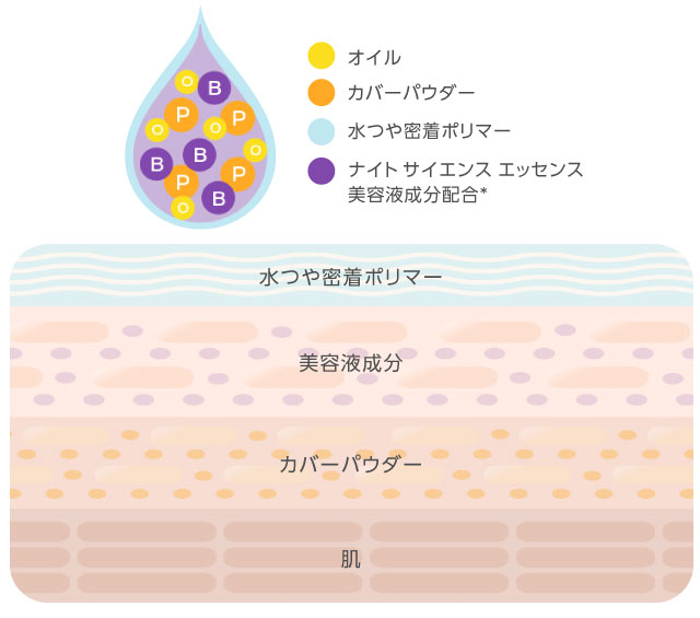 ミシャ グロウ レイヤリングフィットクッション
