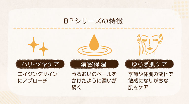 BPシリーズの特徴