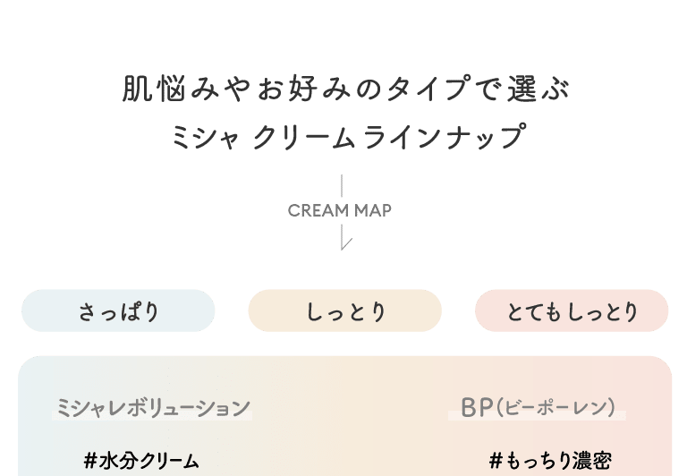 ミシャスキンケアクリーム