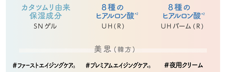 ミシャスキンケアクリーム