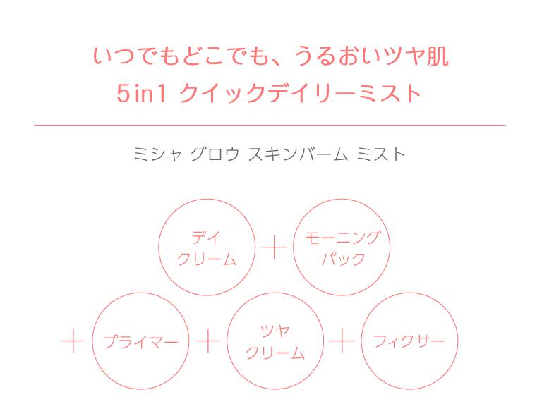 ミシャグロウスキンシリーズ