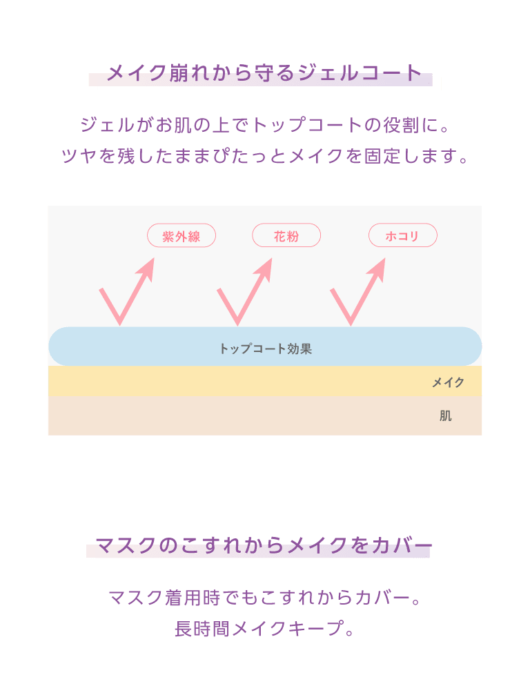 ミシャMスキンコートジェル