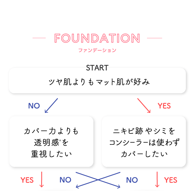 ミシャクッションベースプロカバーネオカバー