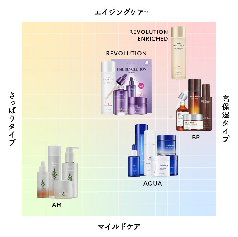 ミシャスキンケア