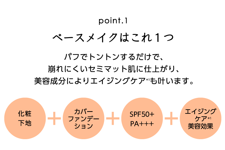 ポイント1 ベースメイクはこれ１つ パフでトントンするだけで、崩れにくいセミマット肌に仕上がり、美容成分によりエイジングケア＊1も叶います。 化粧下地 カバーファンデーション SPF50＋ PA＋＋＋ エイジングケア＊1美容効果