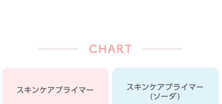 アピュージューシーパンスキンケアプライマー