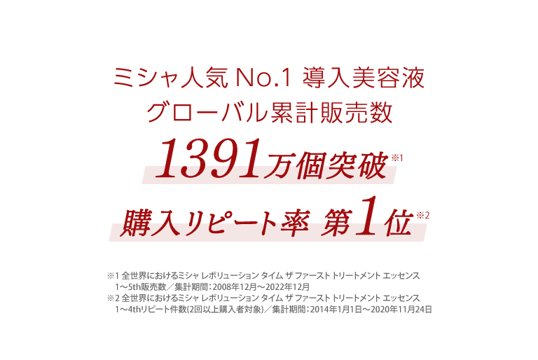 1391万個突破 購入リピート率第1位