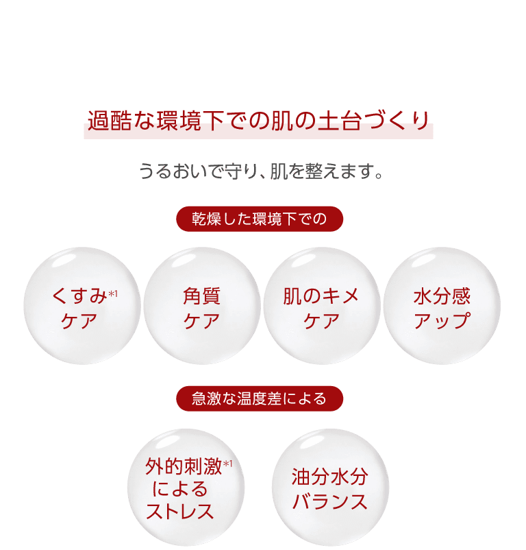 過酷な環境下での肌の土台づくり