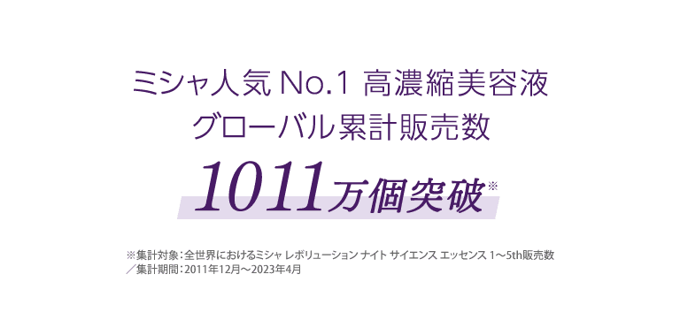 グローバル累計販売数1011万個突破